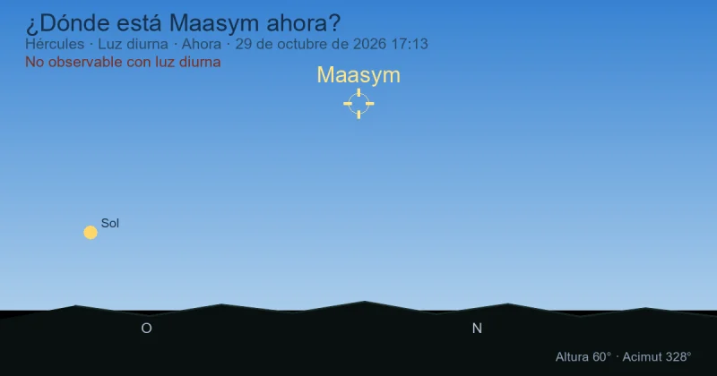 ¿Dónde está Maasym ahora?