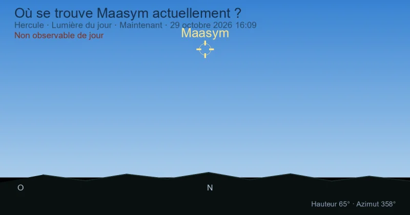 Où se trouve Maasym actuellement ?