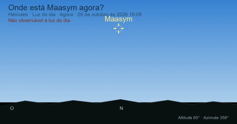 Onde está Maasym agora?