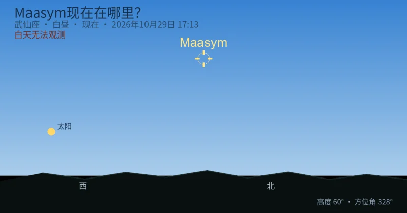 Maasym现在在哪里？