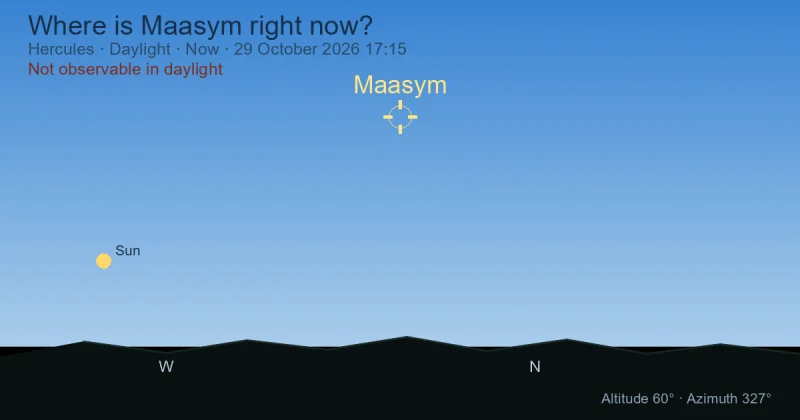 Where is Maasym right now?