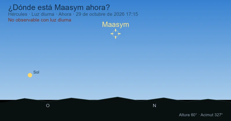 ¿Dónde está Maasym ahora?