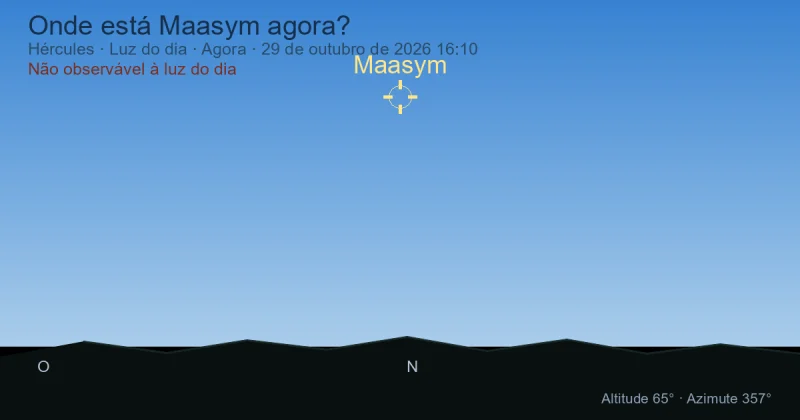 Onde está Maasym agora?