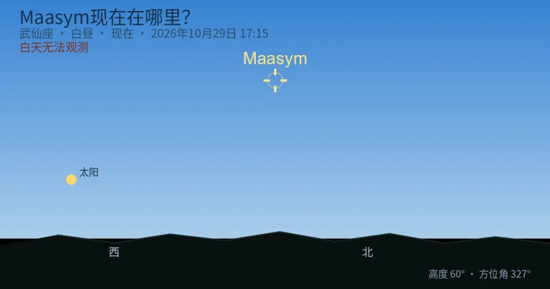 Maasym现在在哪里?