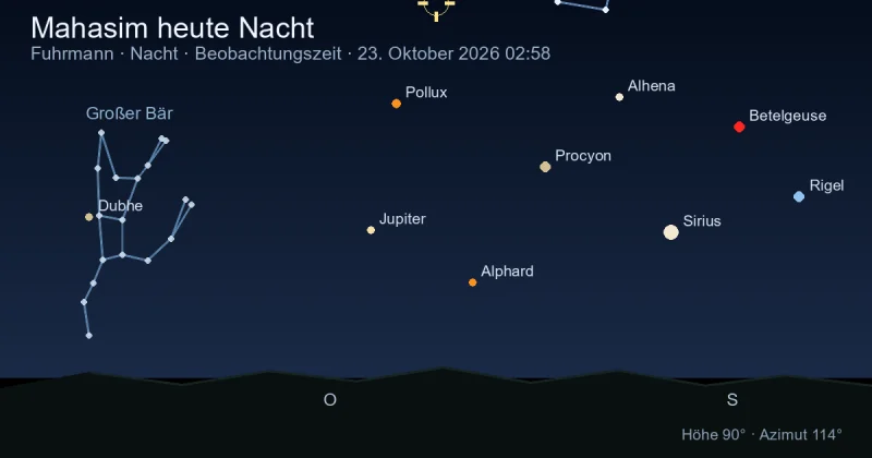 Mahasim heute Nacht