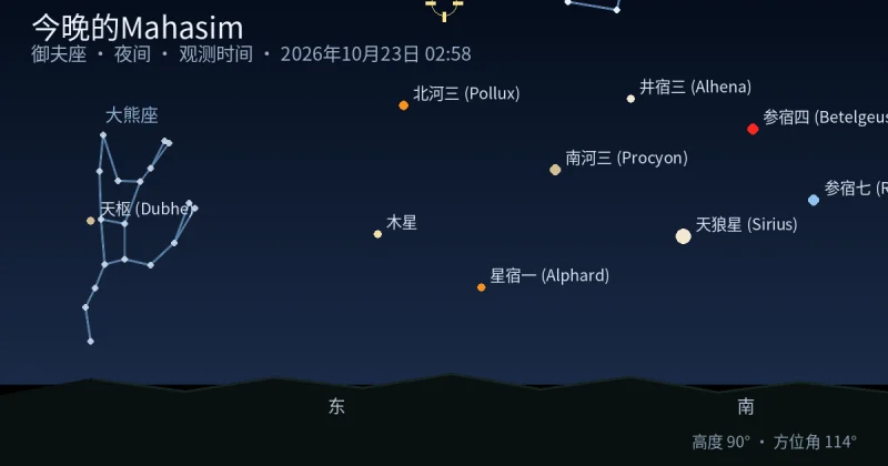 今晚的Mahasim