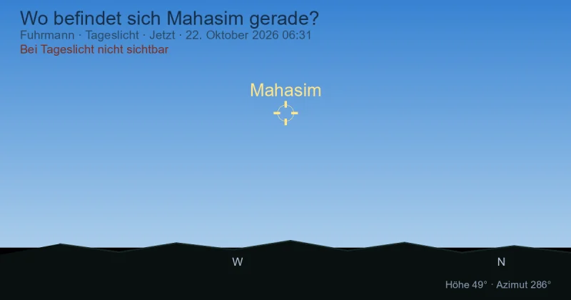 Wo befindet sich Mahasim gerade?