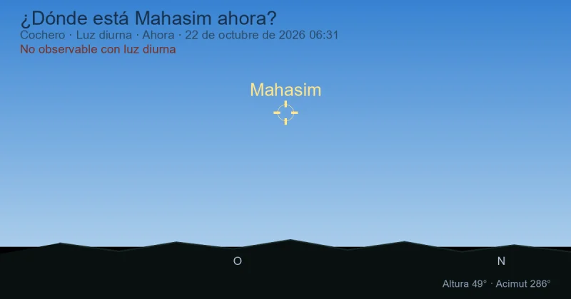 ¿Dónde está Mahasim ahora?