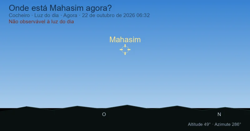 Onde está Mahasim agora?