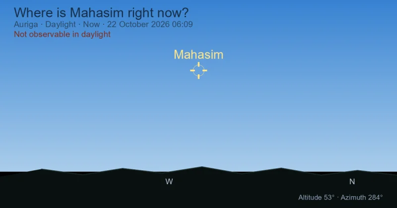 Where is Mahasim right now?