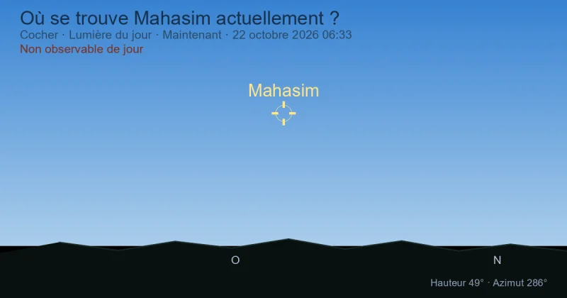 Où se trouve Mahasim actuellement ?