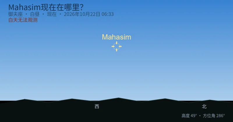Mahasim现在在哪里?