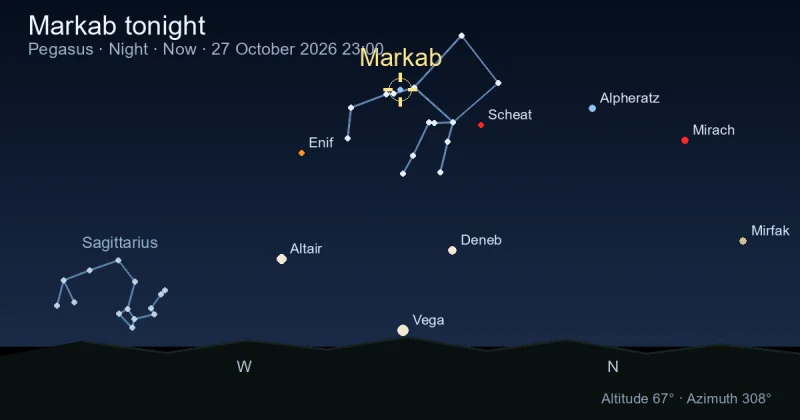 Markab tonight