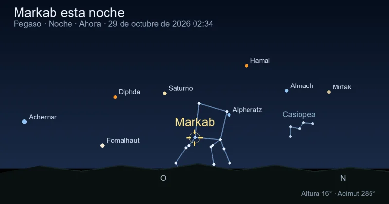 Markab esta noche