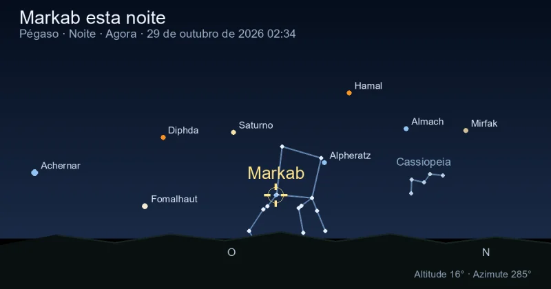 Markab esta noite