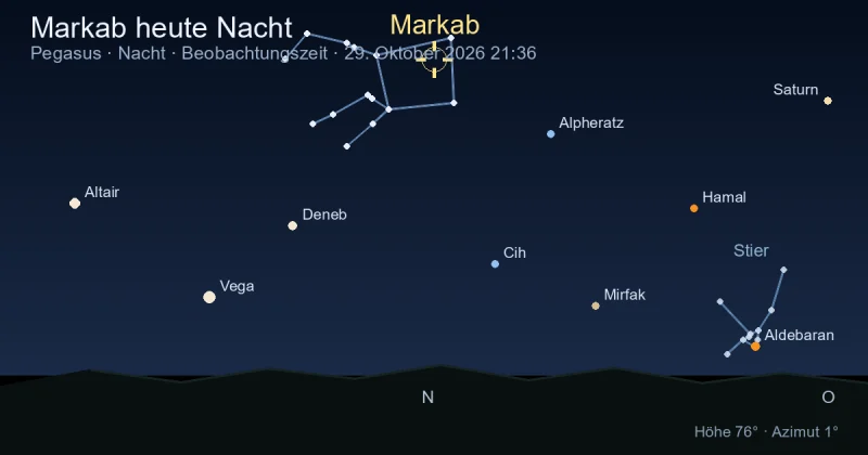 Markab heute Nacht