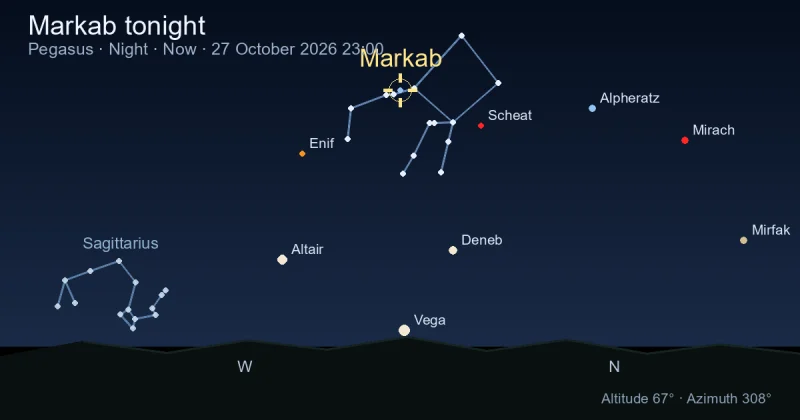 Markab tonight
