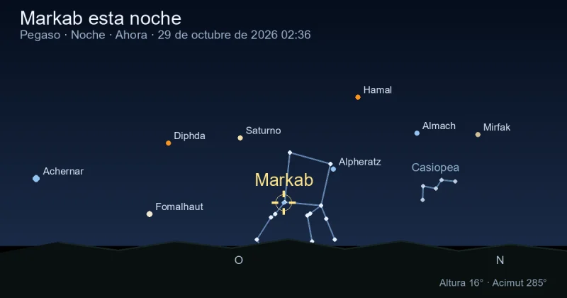Markab esta noche