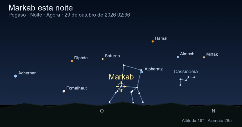 Markab esta noite