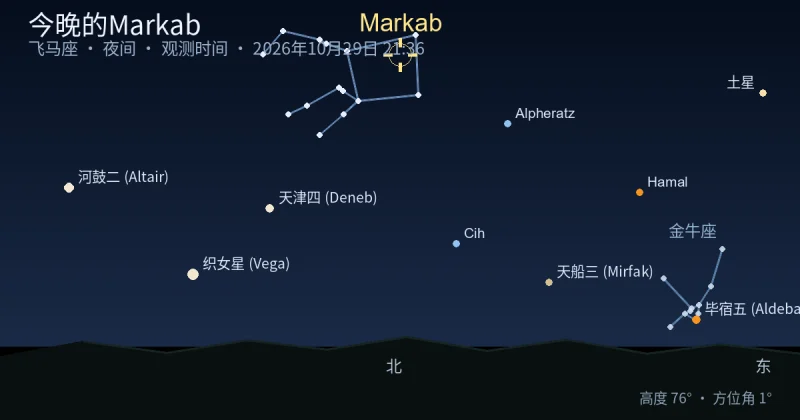 今晚的Markab