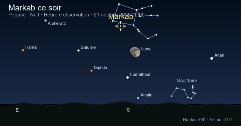 Markab ce soir