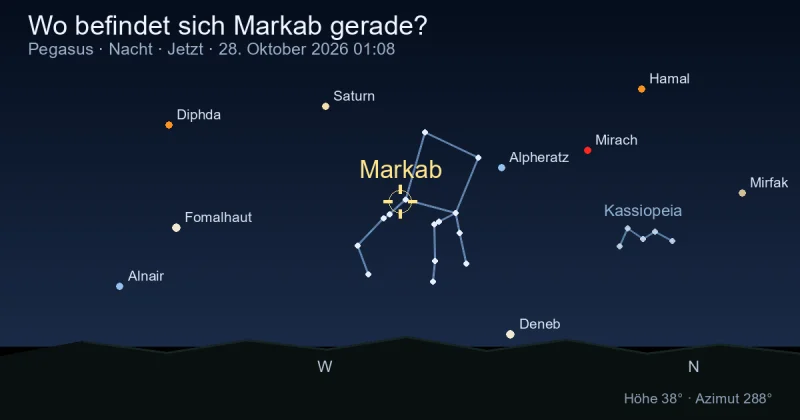 Wo befindet sich Markab gerade?