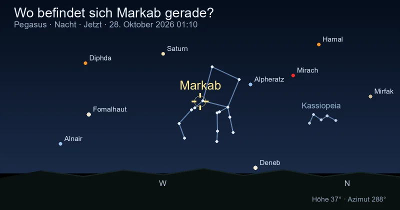Wo befindet sich Markab gerade?