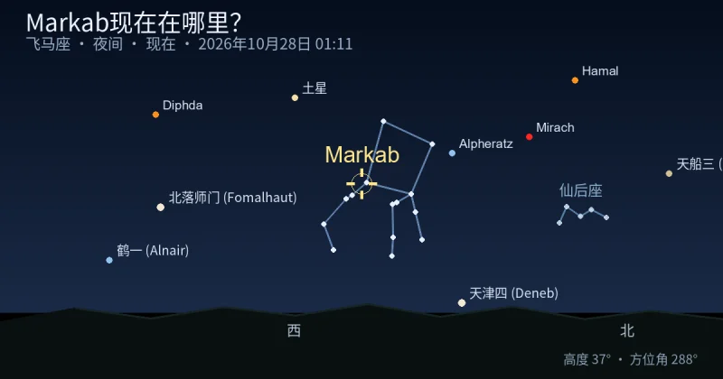 Markab现在在哪里?