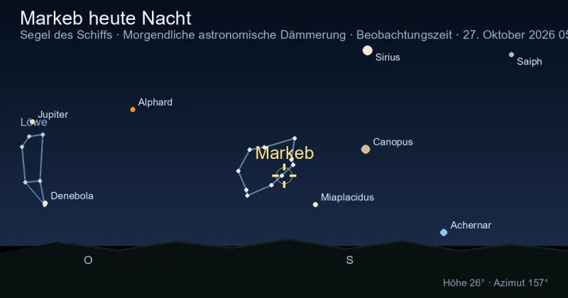 Markeb heute Nacht