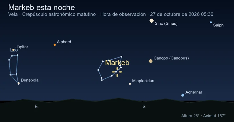 Markeb esta noche