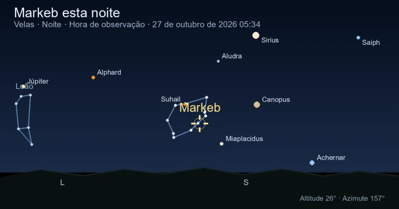 Markeb esta noite