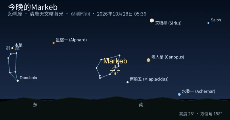 今晚的Markeb