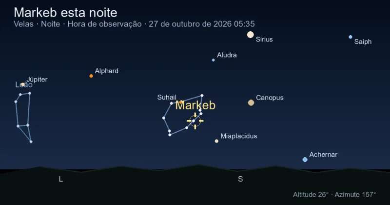 Markeb esta noite