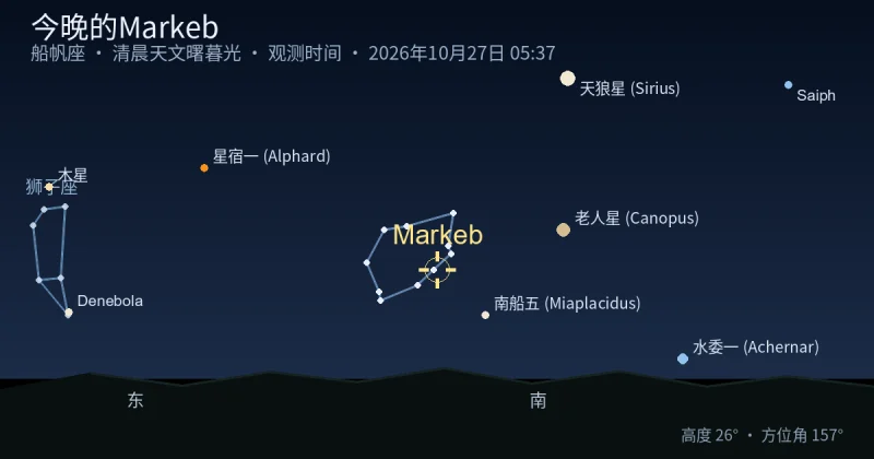 今晚的Markeb