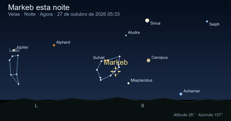 Markeb esta noite