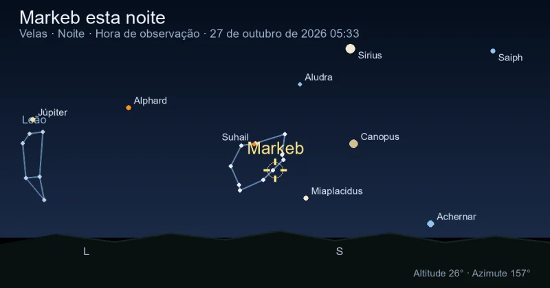 Markeb esta noite