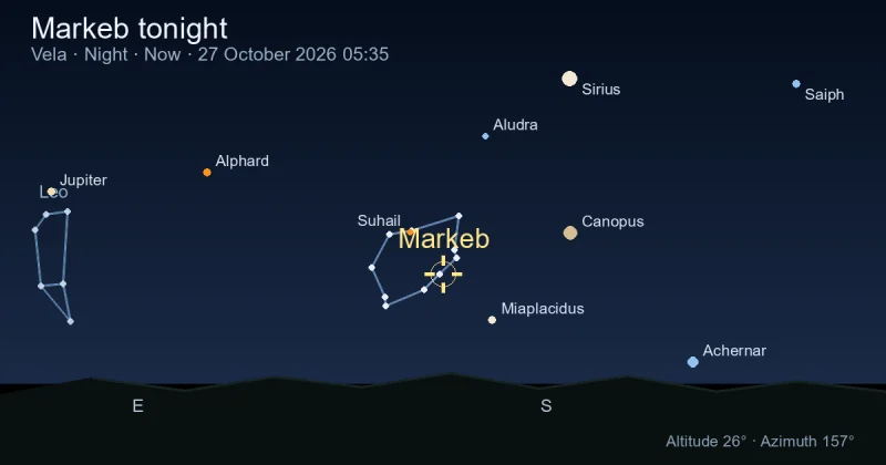 Markeb tonight