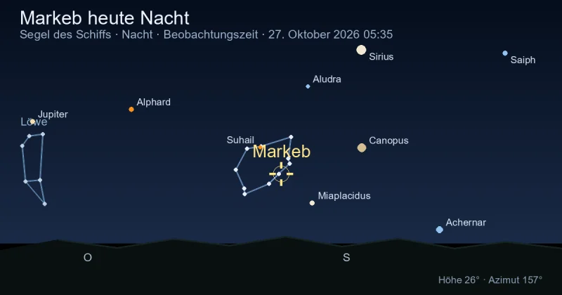 Markeb heute Nacht