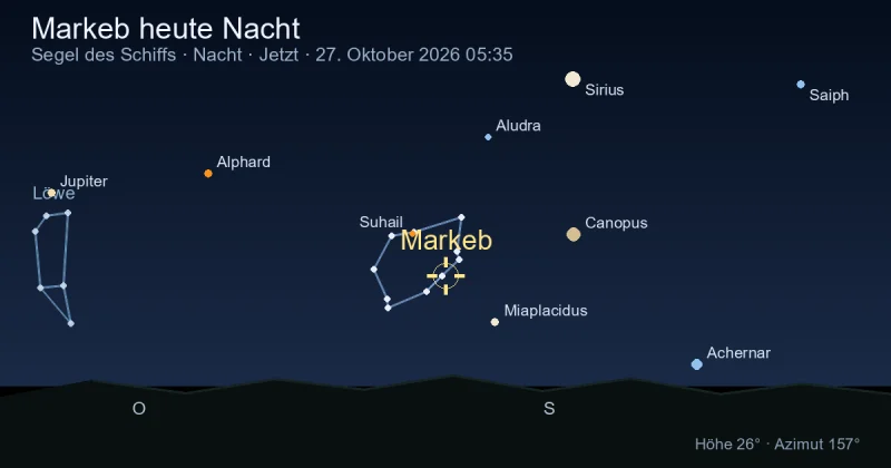 Markeb heute Nacht