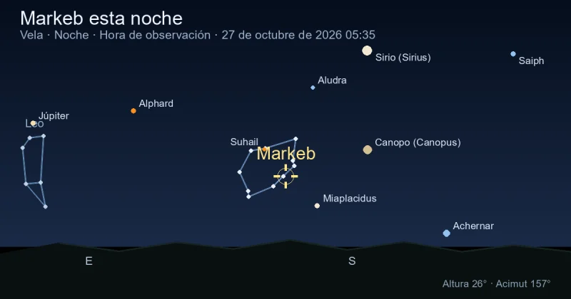 Markeb esta noche