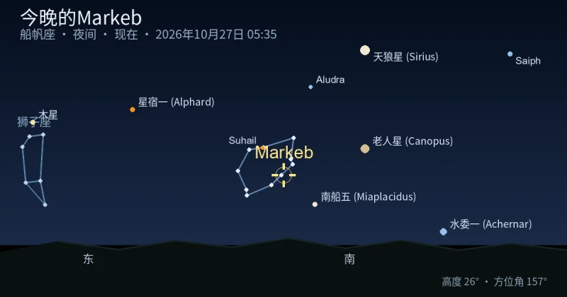 今晚的Markeb
