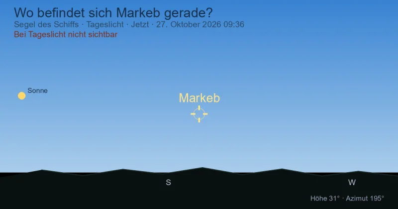 Wo befindet sich Markeb gerade?
