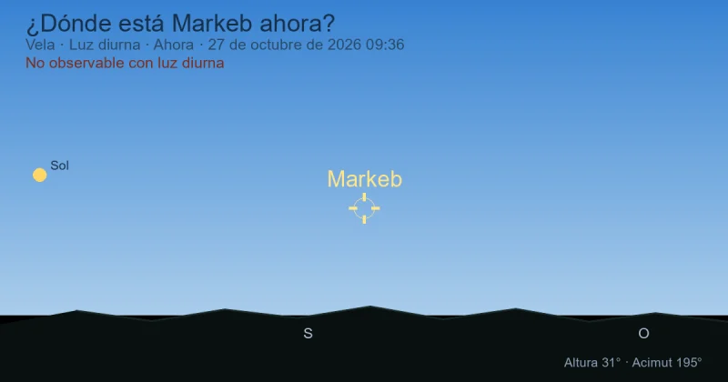 ¿Dónde está Markeb ahora?