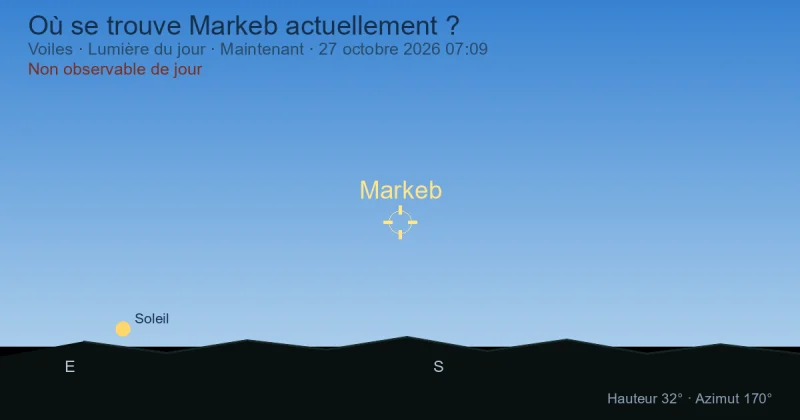 Où se trouve Markeb actuellement ?