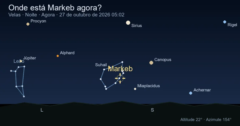 Onde está Markeb agora?