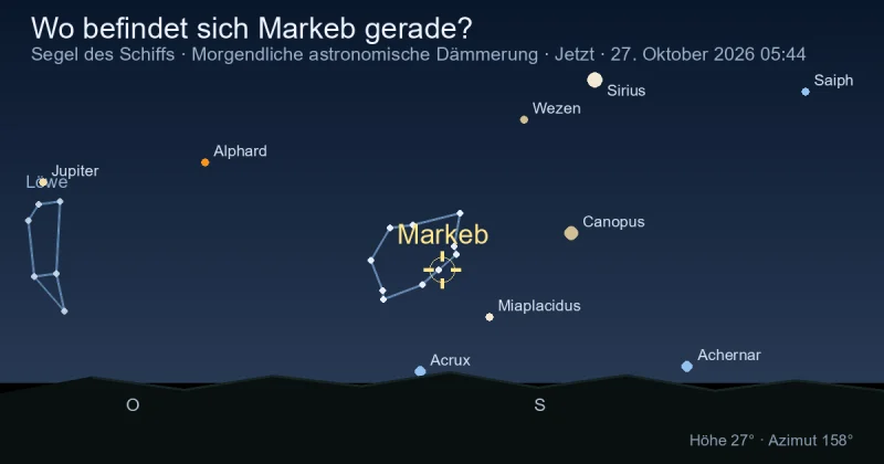 Wo befindet sich Markeb gerade?