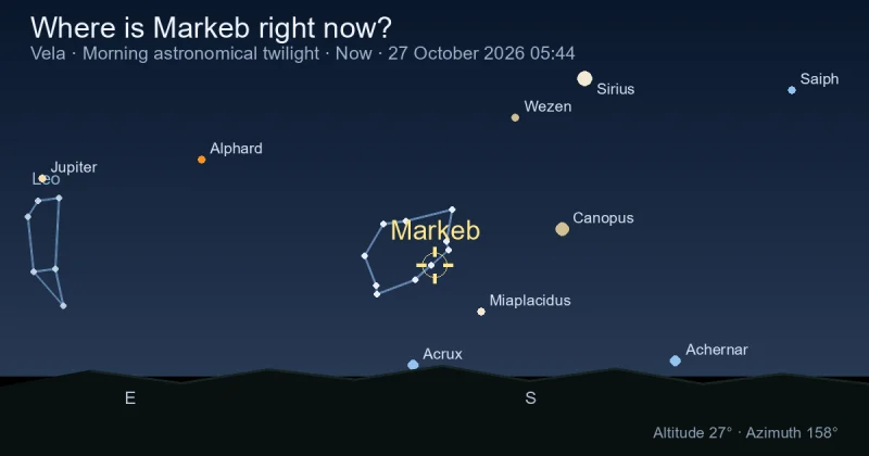 Where is Markeb right now?