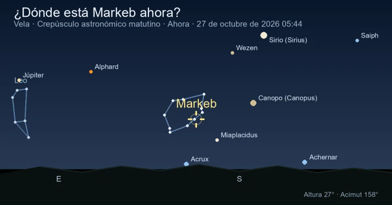 ¿Dónde está Markeb ahora?