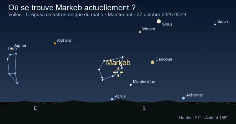 Où se trouve Markeb actuellement ?
