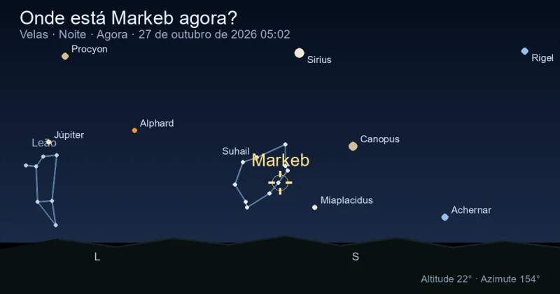 Onde está Markeb agora?